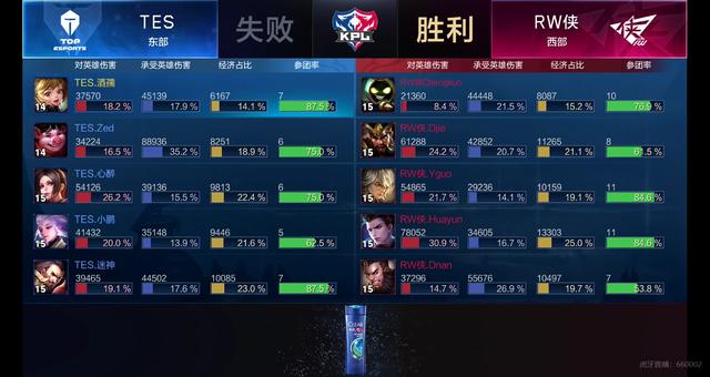 防守问题 防守问题