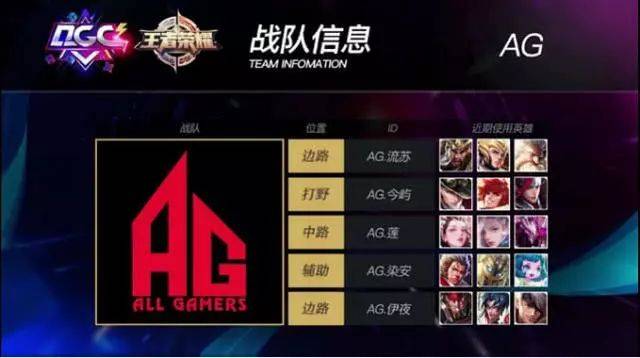 尔特人的对 尔特人的对